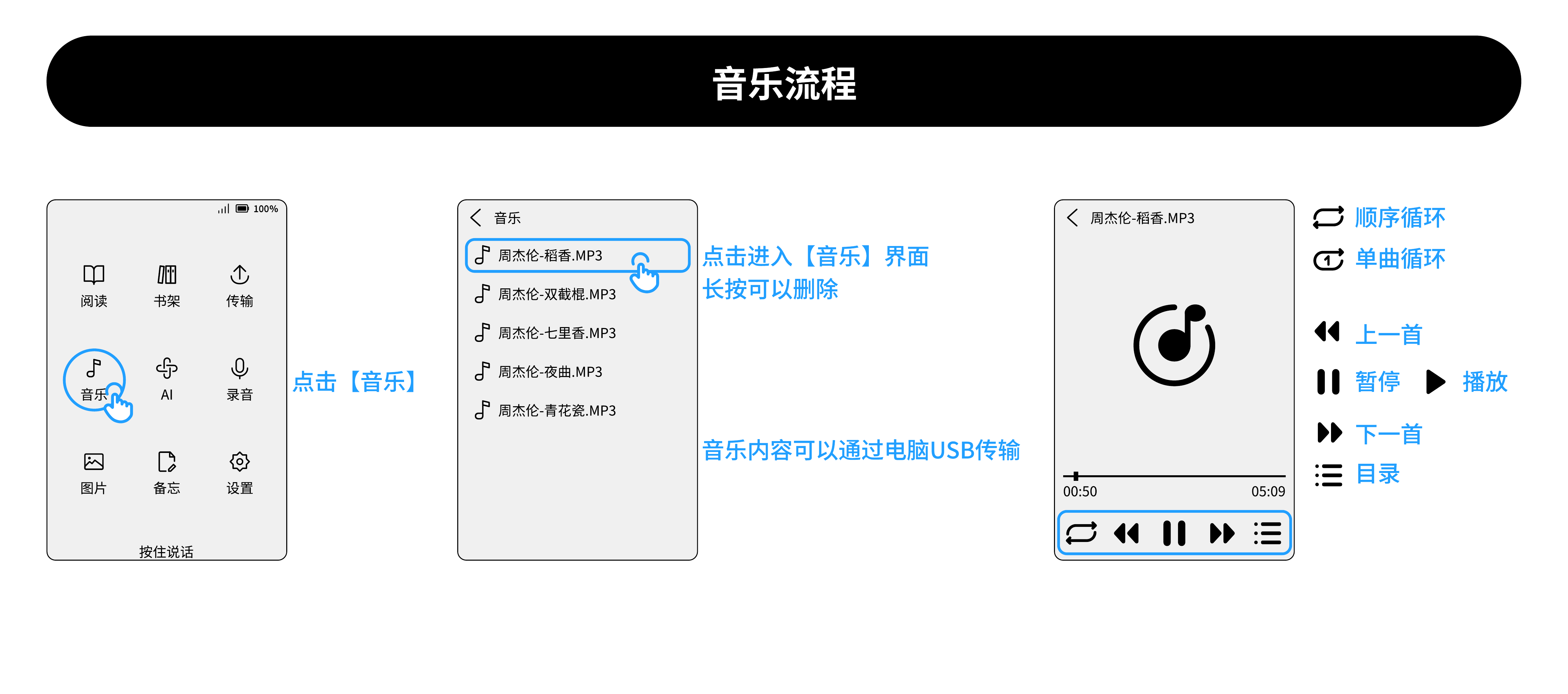 音乐流程操作示意图