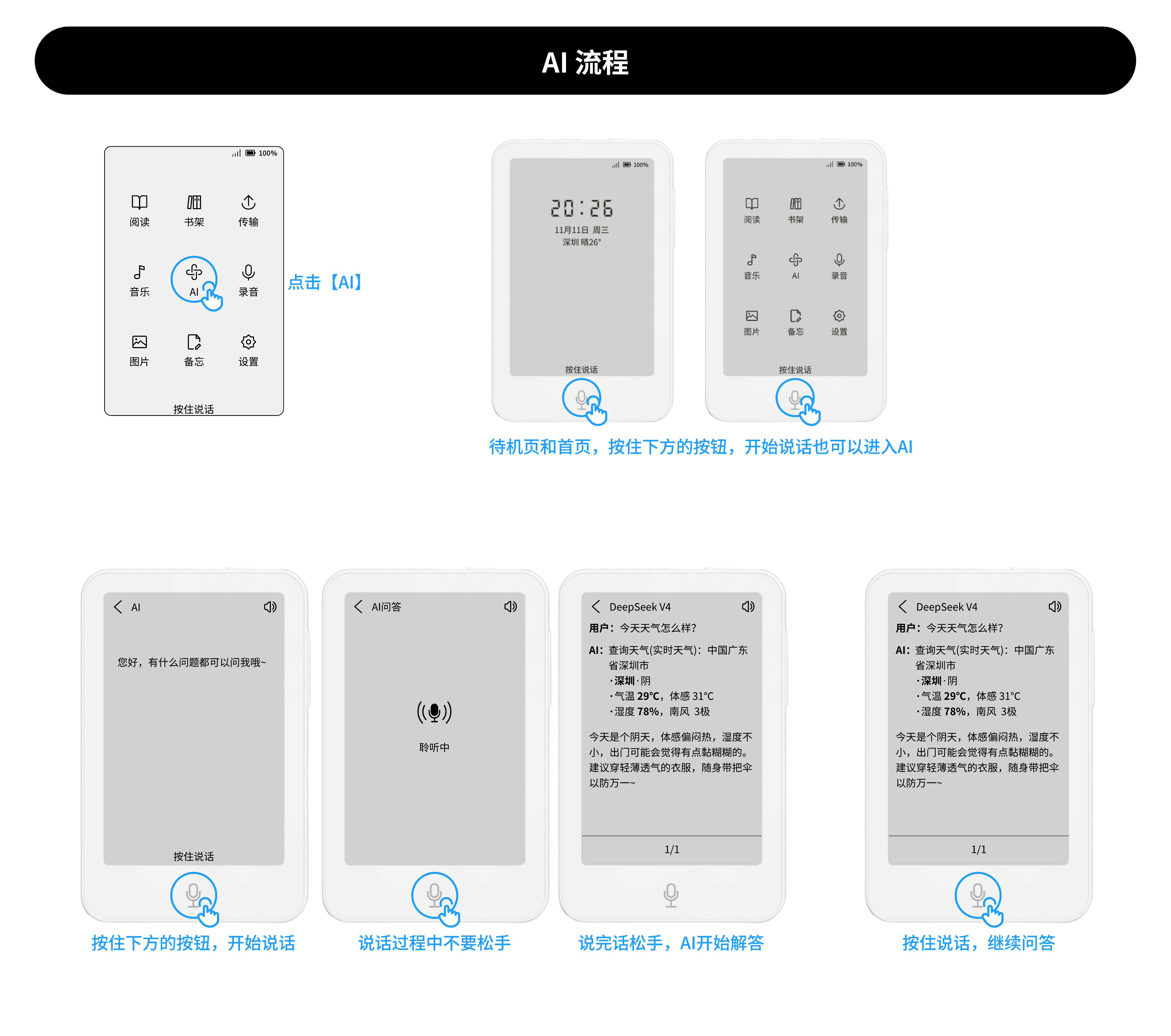 AI 问答流程操作示意图