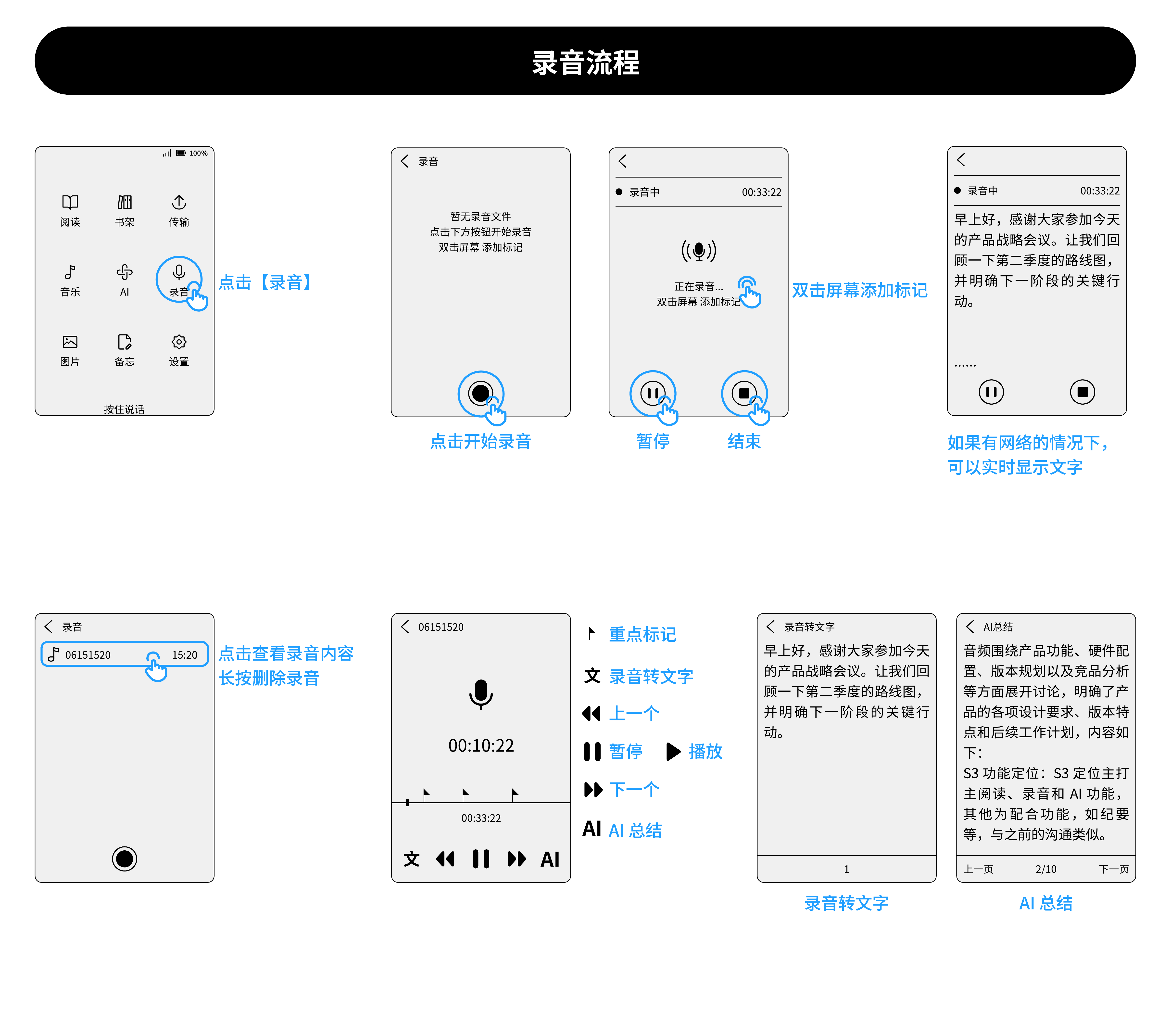 录音流程操作示意图