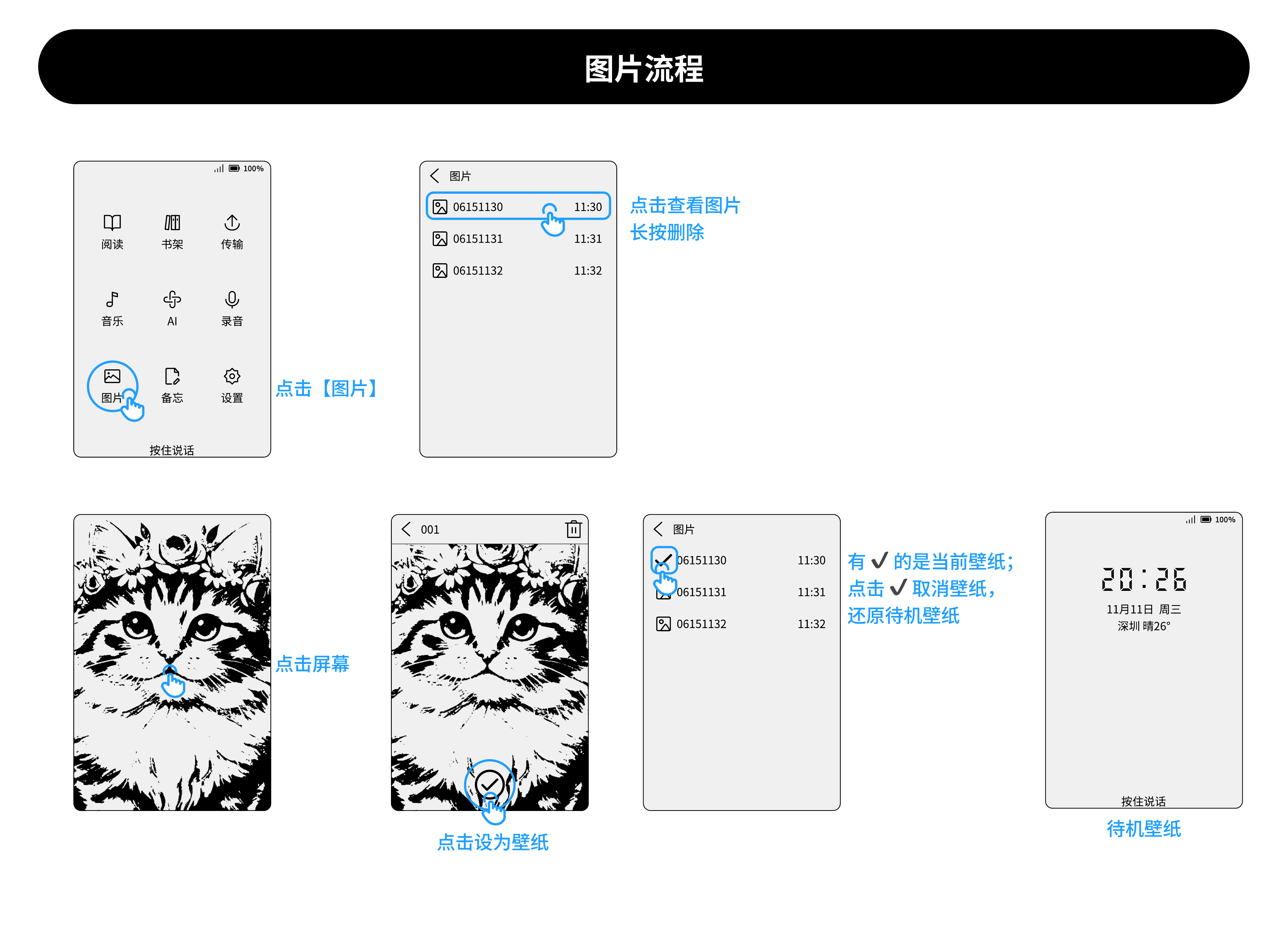 图片流程操作示意图