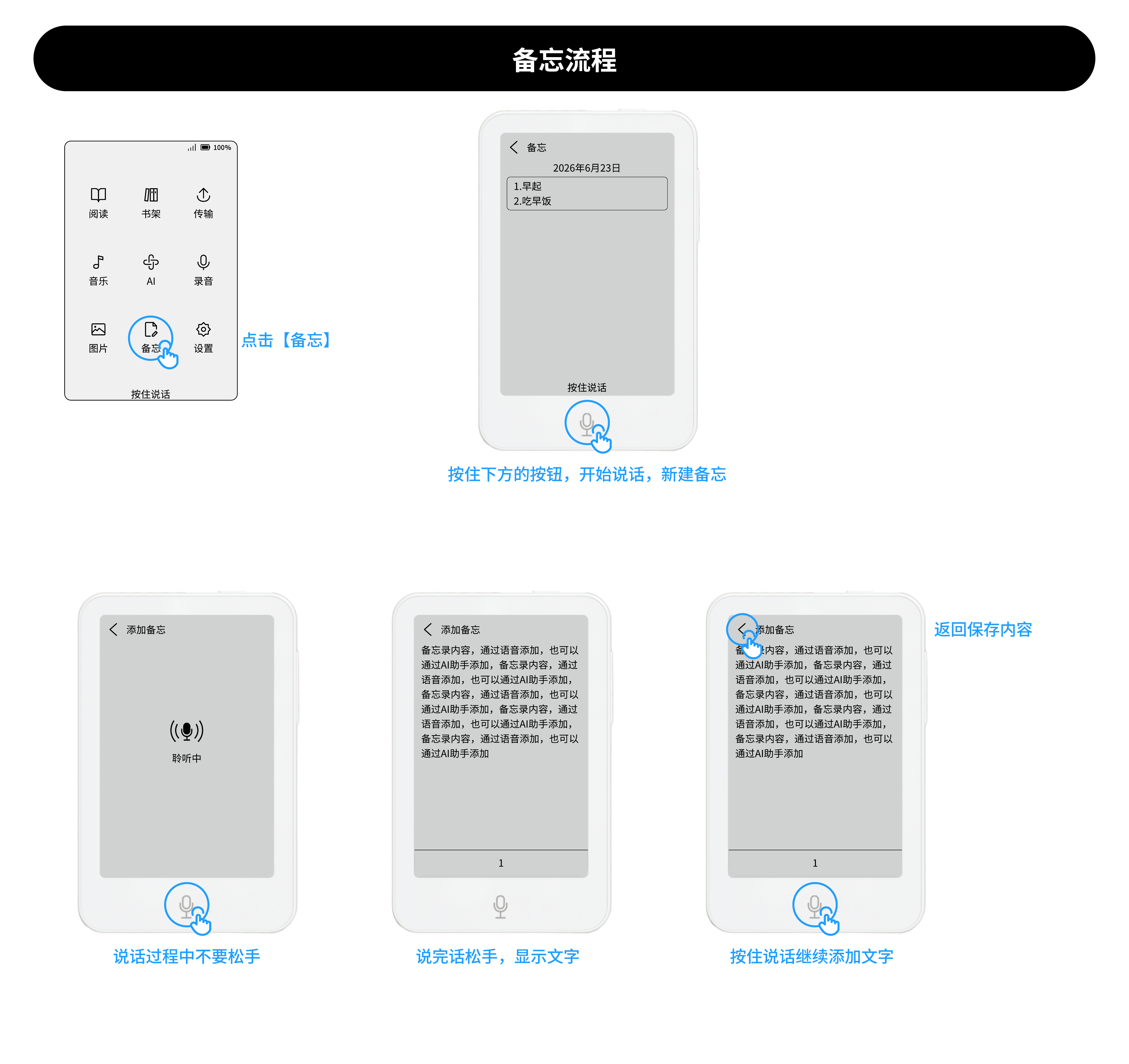备忘流程操作示意图